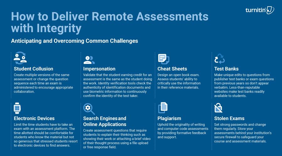 deliver remote assessment with integrity Turnitin.jpeg deliver remote assessment with integrity Turnitin.jpeg